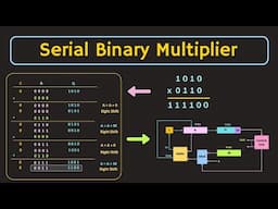 Serial Binary Multiplier / Sequential Binary Multiplier (using Add and Shift Method)