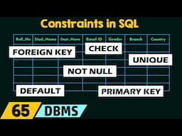 Constraints in SQL