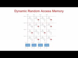 Dynamic Random Access Memory (DRAM). Part 1: Memory Cell Arrays