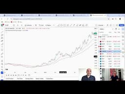 Technical Analysis Live: We Analyse Your Stocks