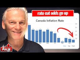 Canada Inflation (5 Months Under 2%)