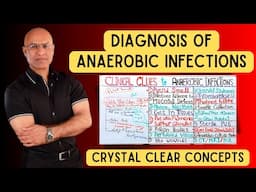 Diagnosis of Anaerobic Infections | Clinical Clues