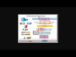 Enterprise Structure In Oracle Fusion - Oracle ERP Cloud