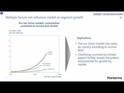 How to Forecast Market Growth