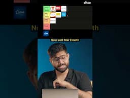 Ranking Health Insurance Companies Based on Claims Approval and CSR #tierlist