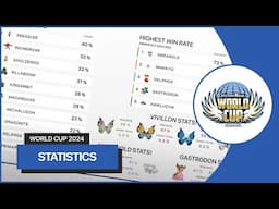 Statistics of the World Cup 📊 - Finals Pre-Show - World Cup of Pokémon VGC 2024