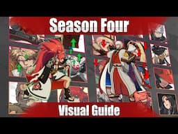 GGST Season 4 Patch Notes Visual Guide and Pro Breakdown