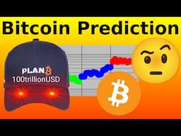 PlanB Bitcoin Prediction October 2024