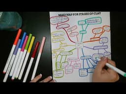 How to make a mindmap