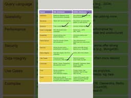 SQL Vs NOSQL