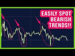 Easily Spot BEARISH TRENDS Day Trading Crypto!!