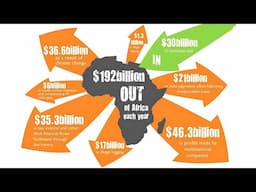 Trump Has Cut Off Aid To Africa....Should We Be Upset?