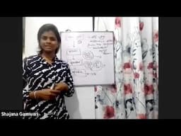 ජෛව ක්‍රියාවලි ||Science with Shajana teacher || Grade 7 || Evening School ||