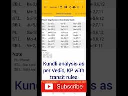 All in one Kundli analysis Marriage | Job | Foreign travel/settlement as per Vedic KP transits