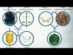 Gods of Warhammer - The Classical Gods