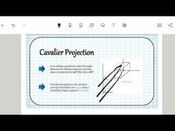 Cavalier Projection And Cabinet Projection In Hindi