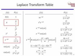 Partial Fraction Expansion