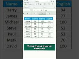 Short Key That Saves Time & Efforts In Excel | Only 1% Know This Trick #excel  #exceltricks #msexcel