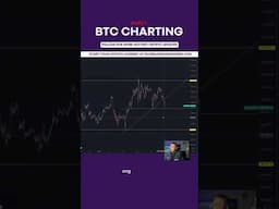 Part 1: BTC Charting.Follow for Part 2 StayTuned!