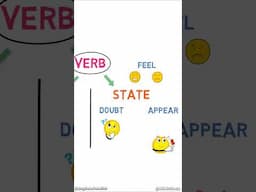 What is a Verb? Parts of Speech | Part 4