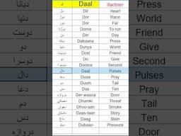 Learn Urdu from English   Important Urdu words starting with Daal