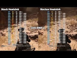 Precision T5820 Noctua Heatsink Install +  Side by Side Temperature Game Testing