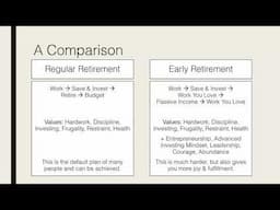 The 5 Phases to Early Retirement