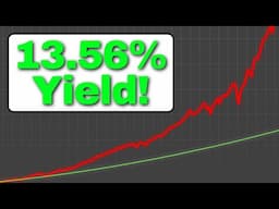 My LEAPS + INCOME Portfolio Results for Jan 2025!