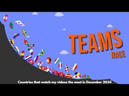 Teams Car Race - Countries that watch me the most in December 2024 - Algodoo