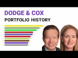 Van Duyn Dodge, E. Morris Cox Portfolio | Dodge & Cox Holdings | SEC 13F