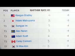 BMW Championship 2024 - Rhythm Rates & Scores for Round 1