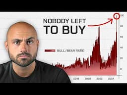 Leveraged Longs Outnumber Shorts 100 to 1