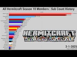 All Hermitcraft Season 10 Members | Subscriber Count History (2006-2025)