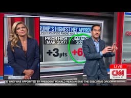 Smug CNN Gets Reality Check: Trump Presidency Defies Expectations