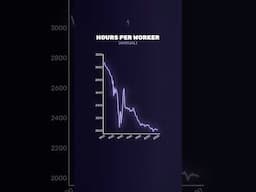 Americans making more … while working less? #shorts