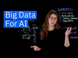 Big Data Rules For AI: Essential Data Management Principles