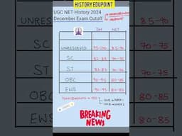 UGC NET History December Exam2024 Cutoff इस बार कितनी Cutoff जा सकती है? #ugcnethistory#shortsviral