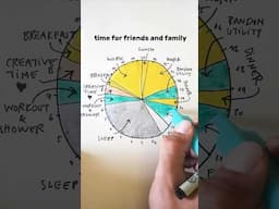 Time planning technique for visual people