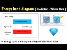 energy band diagram | energy band theory | energy band theory class 12 physics |energy band in solid