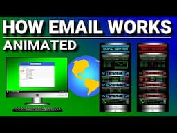 How Email Works