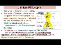 Jainism Philosophy/ For all teaching exams