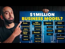 INFO vs ECOM vs AGENCY vs SAAS? Which is the best business model?