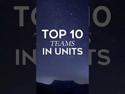 Coldwell Banker | 2024 Year-End Awards | Top 10 Agent Team Honors By Units