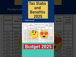 Income Tax Good news for middle class 😃 || New Tax Slabs 2025 || Budget 2025