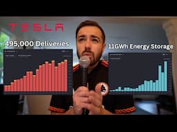 Tesla Reports Q4 2024 Deliveries & Energy Storage Records!