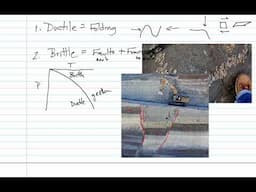 Earthquakes 1, Stress and Anatomy