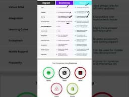 Bootstrap Vs React