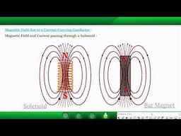 Magnetic Effects of Electric Current-Magnetic Field and Current Passing Through a Solenoid