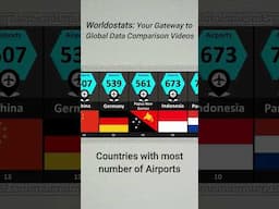 Countries with most number of airports