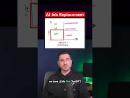 AI Job Replacement Quadrant #openai